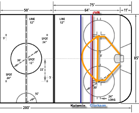 Rink Dimensions