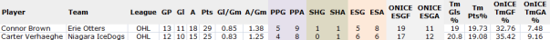 Summary Table