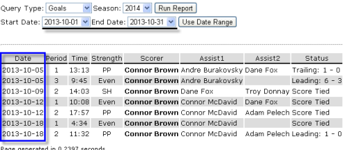 Example of Dates functionality