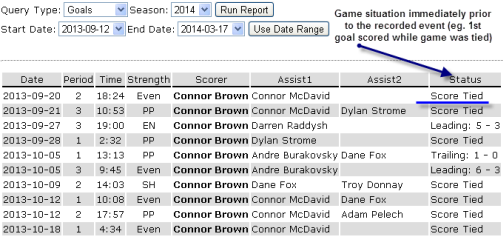 Game sitution reports