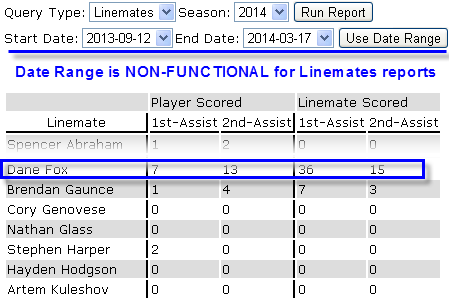 Linemates reports