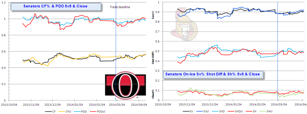 Sens CF PDO