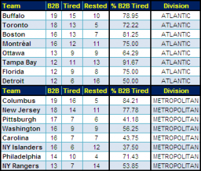 Eastern Conference