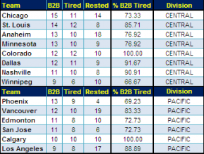 Western Conference