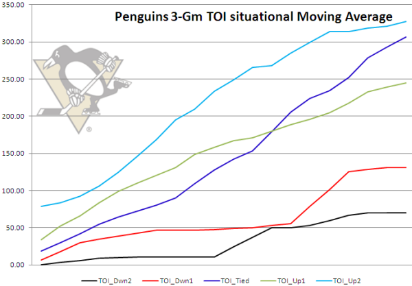 nhl toi