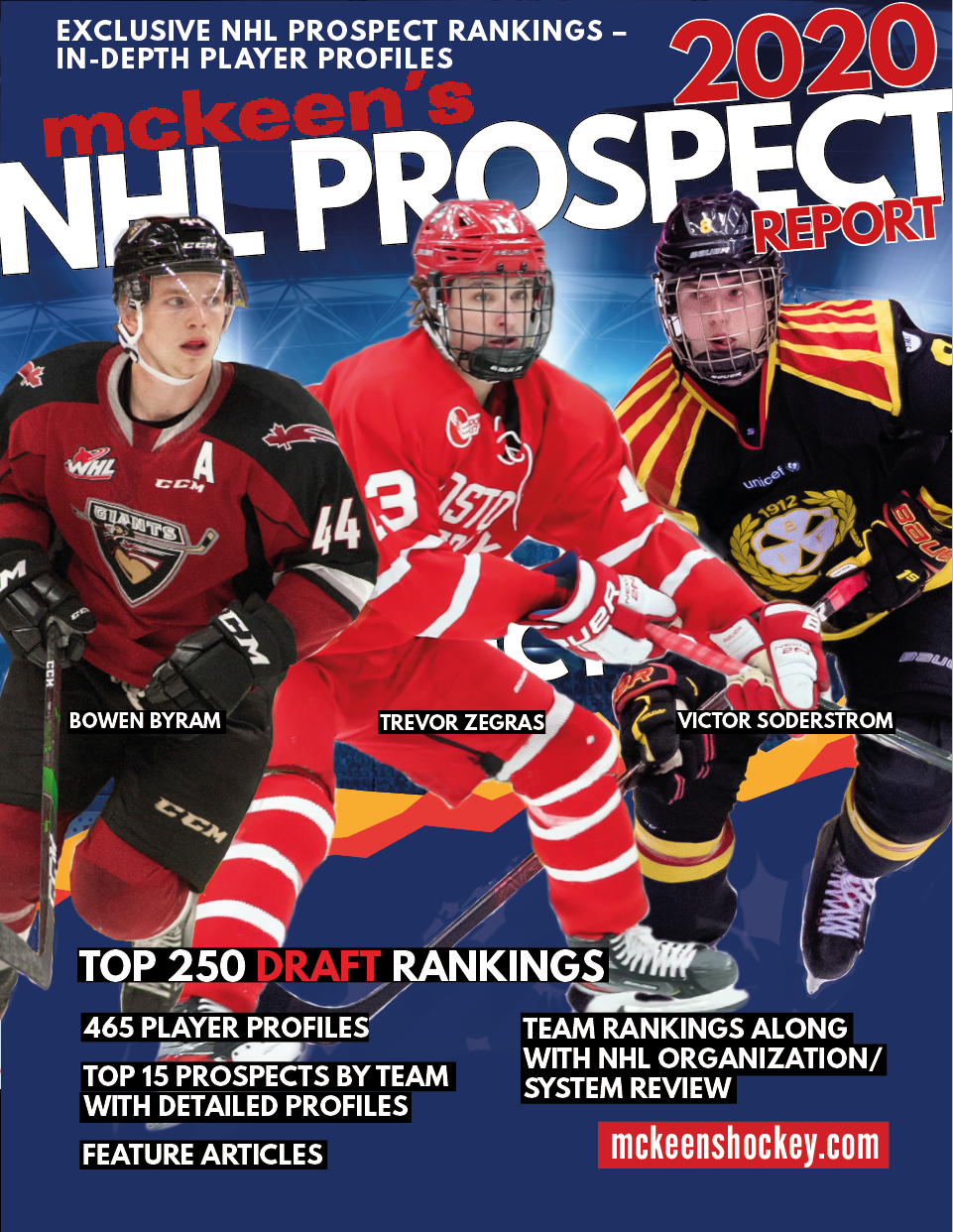 nhl prospect rankings by team