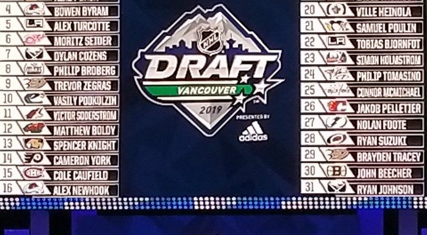 The top 10 prospects in the 2019 NHL Draft