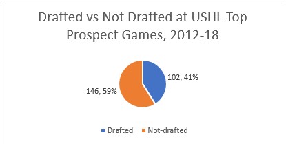 CHART 2020 ALL-AMERICAN