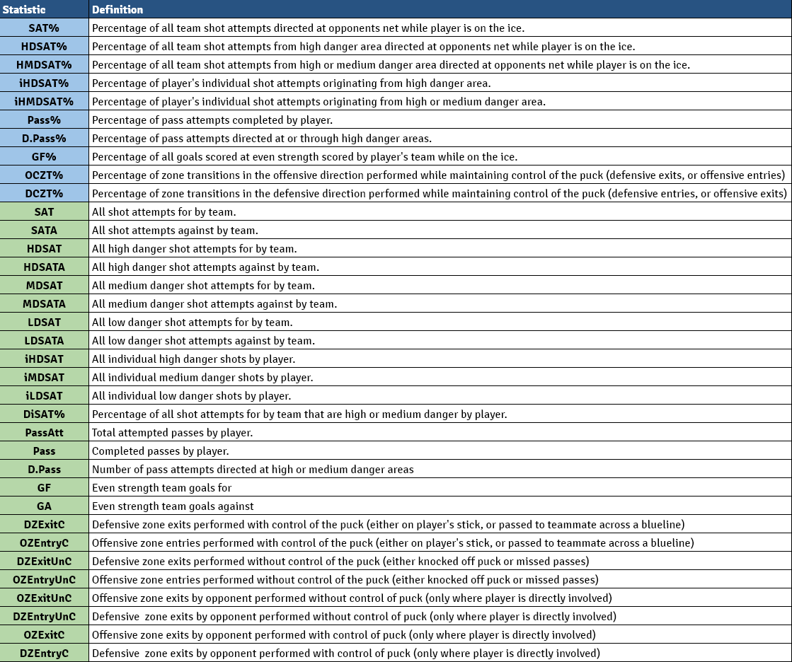 Scouching Analytic Metric Definition