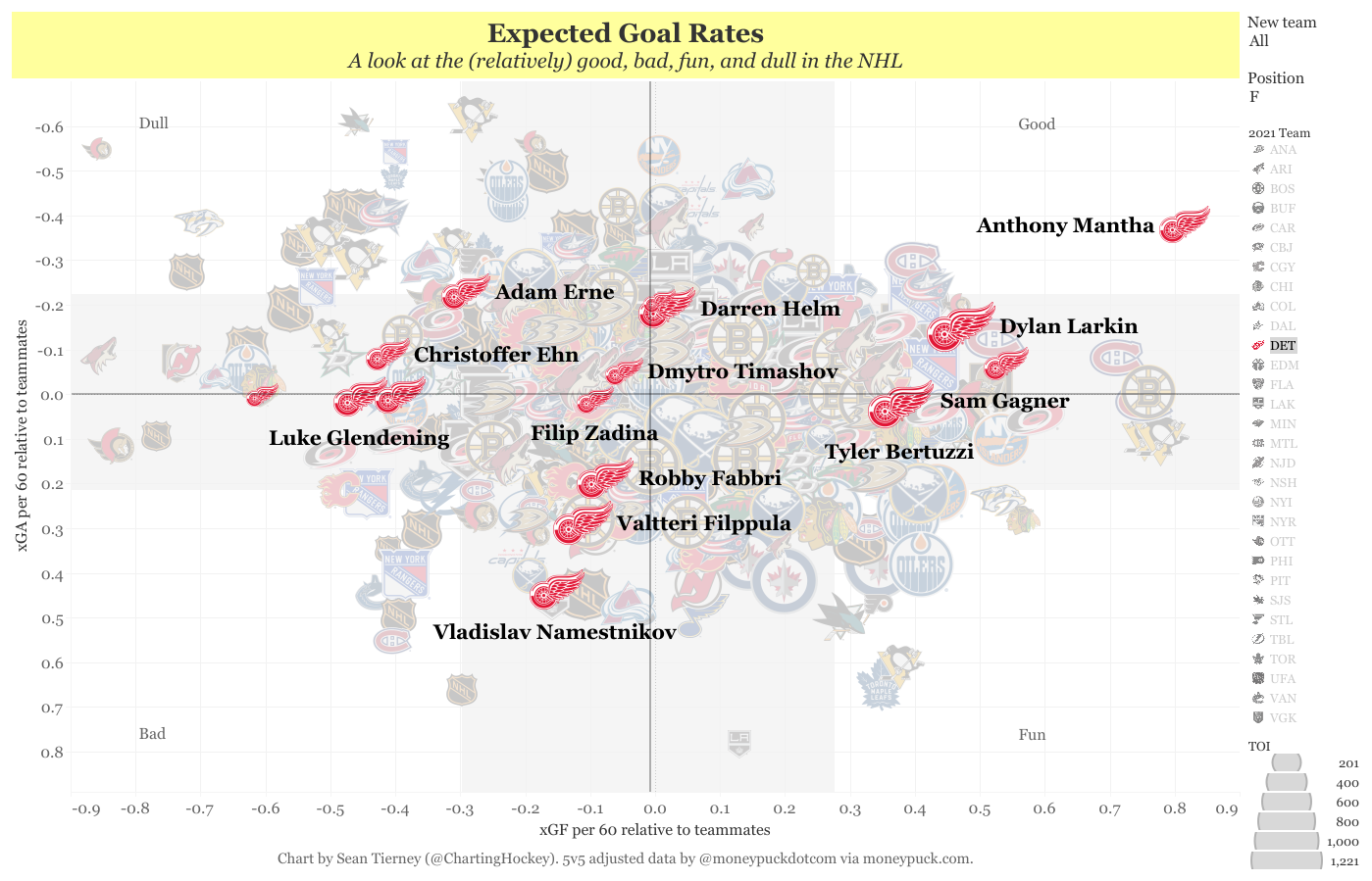 FORWARDS xG rel