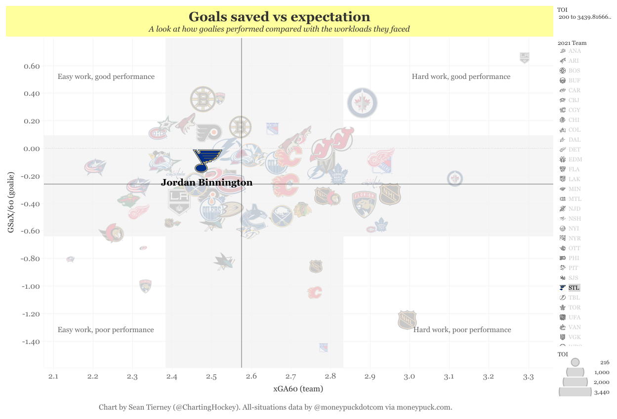 Goalie charts with new teams(4)