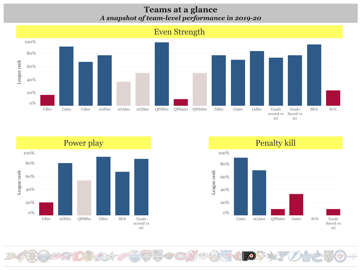 Team stat summary(1)