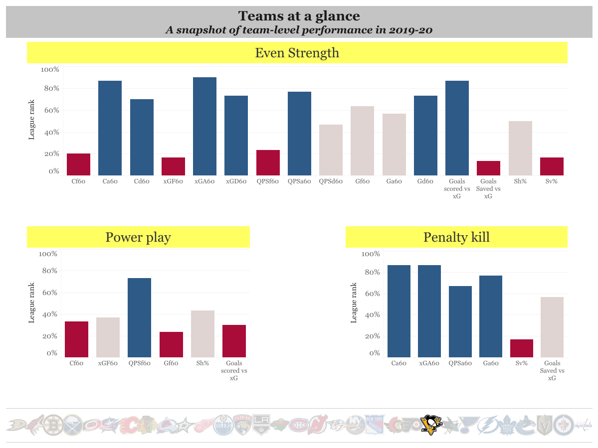 Team stat summary(2)