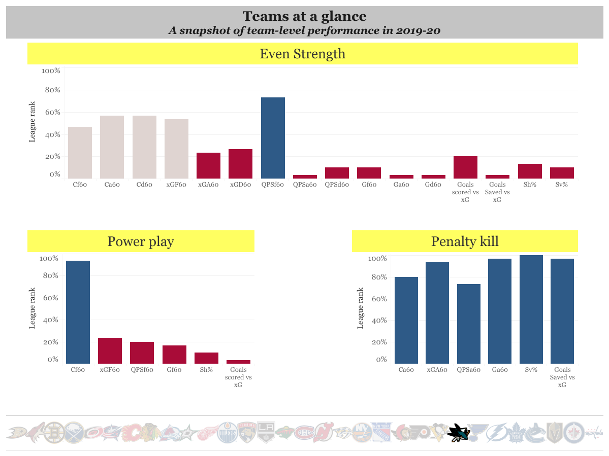Team stat summary(3)