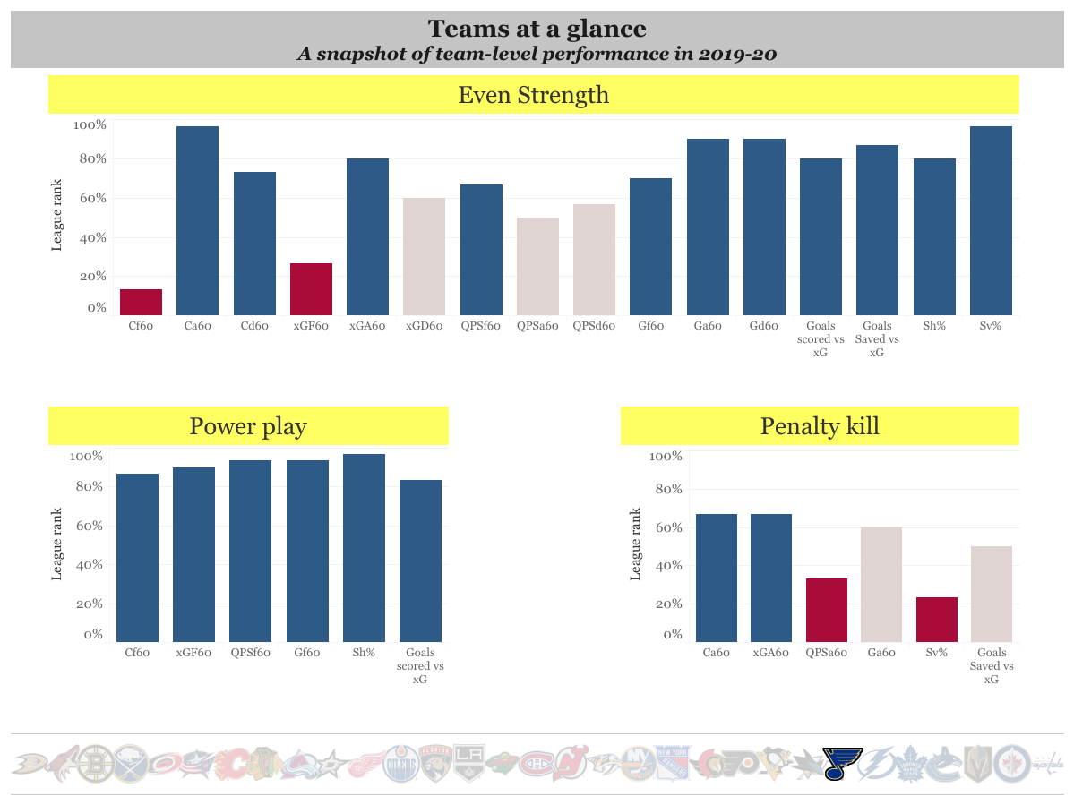 Team stat summary(4)