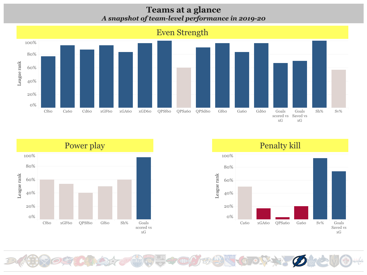 Team stat summary(5)