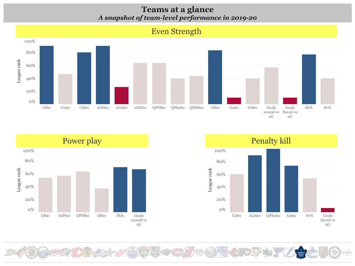 Team stat summary(6)