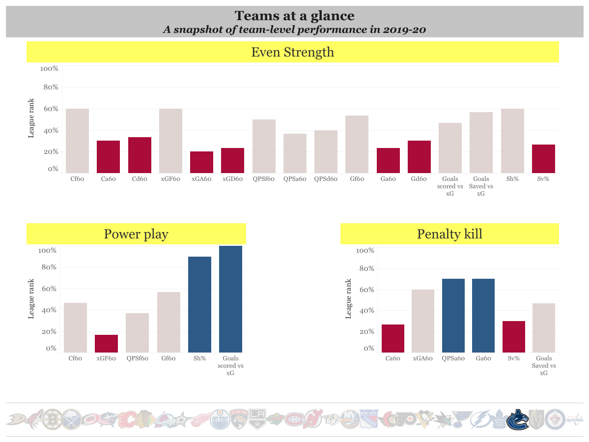 Team stat summary(7)