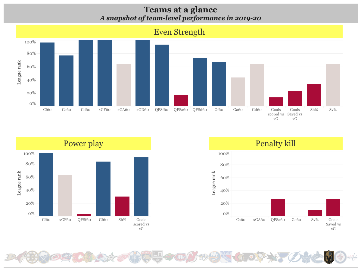 Team stat summary(8)