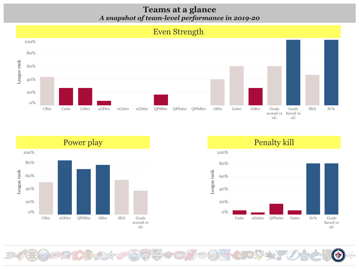 Team stat summary(9)