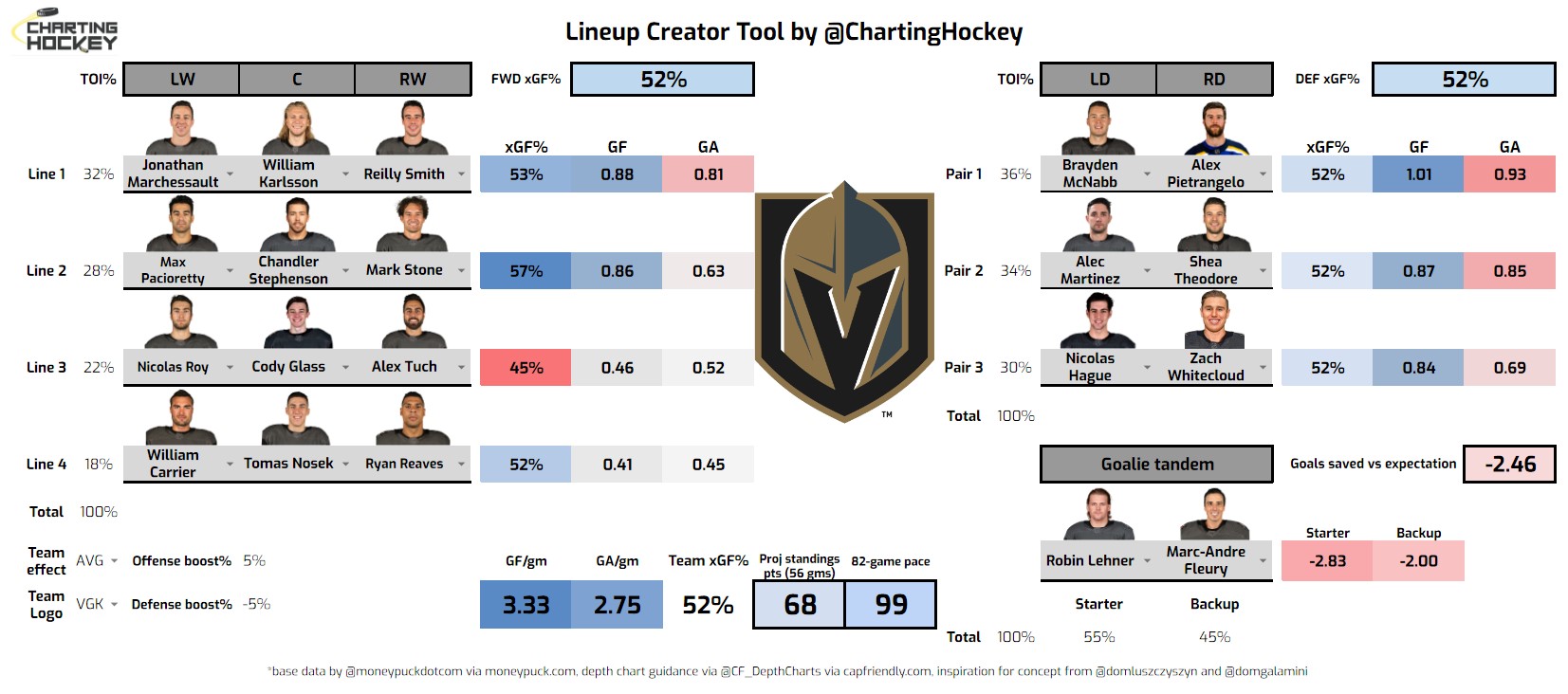 vgk