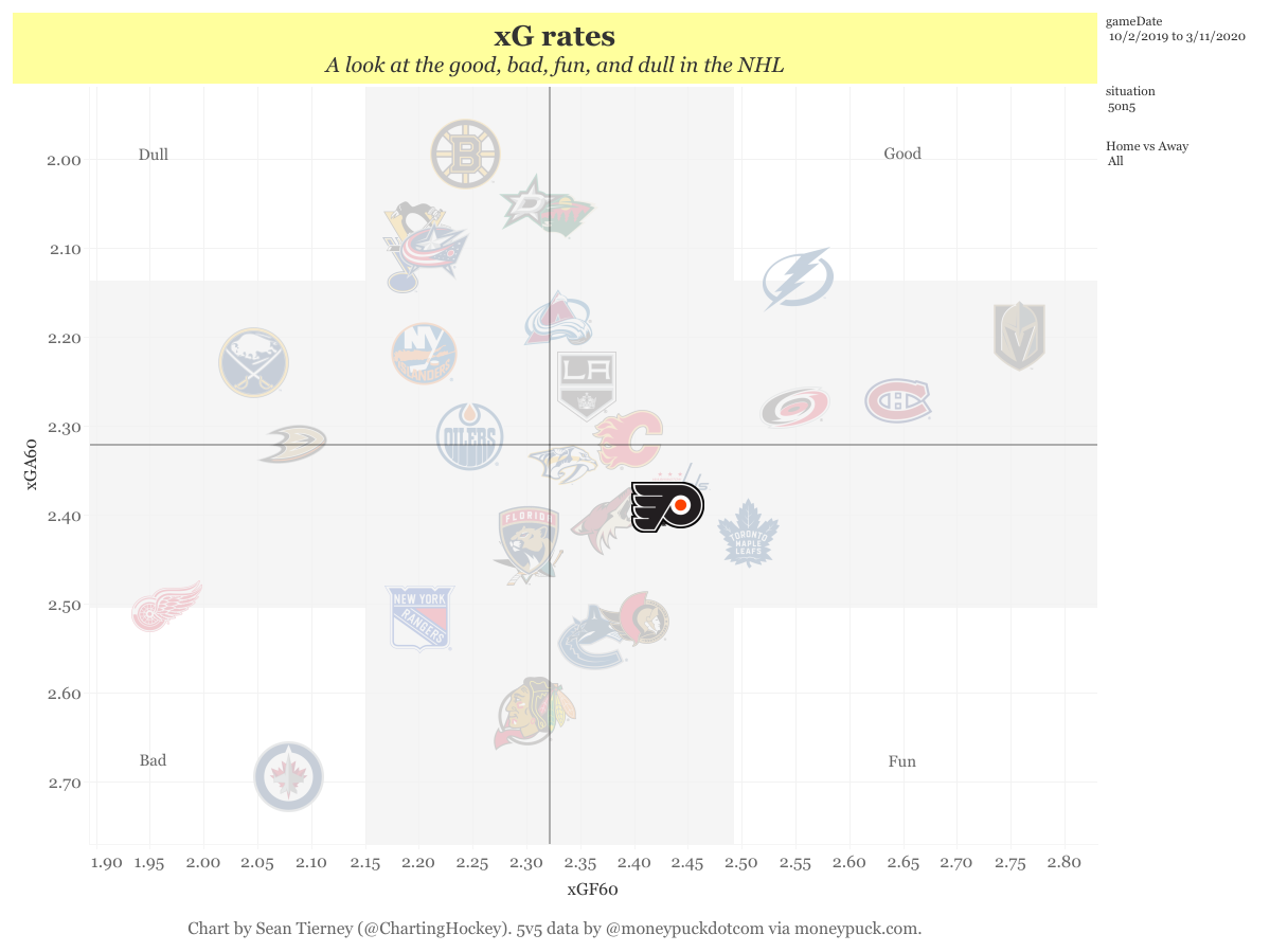 xG rates(1)