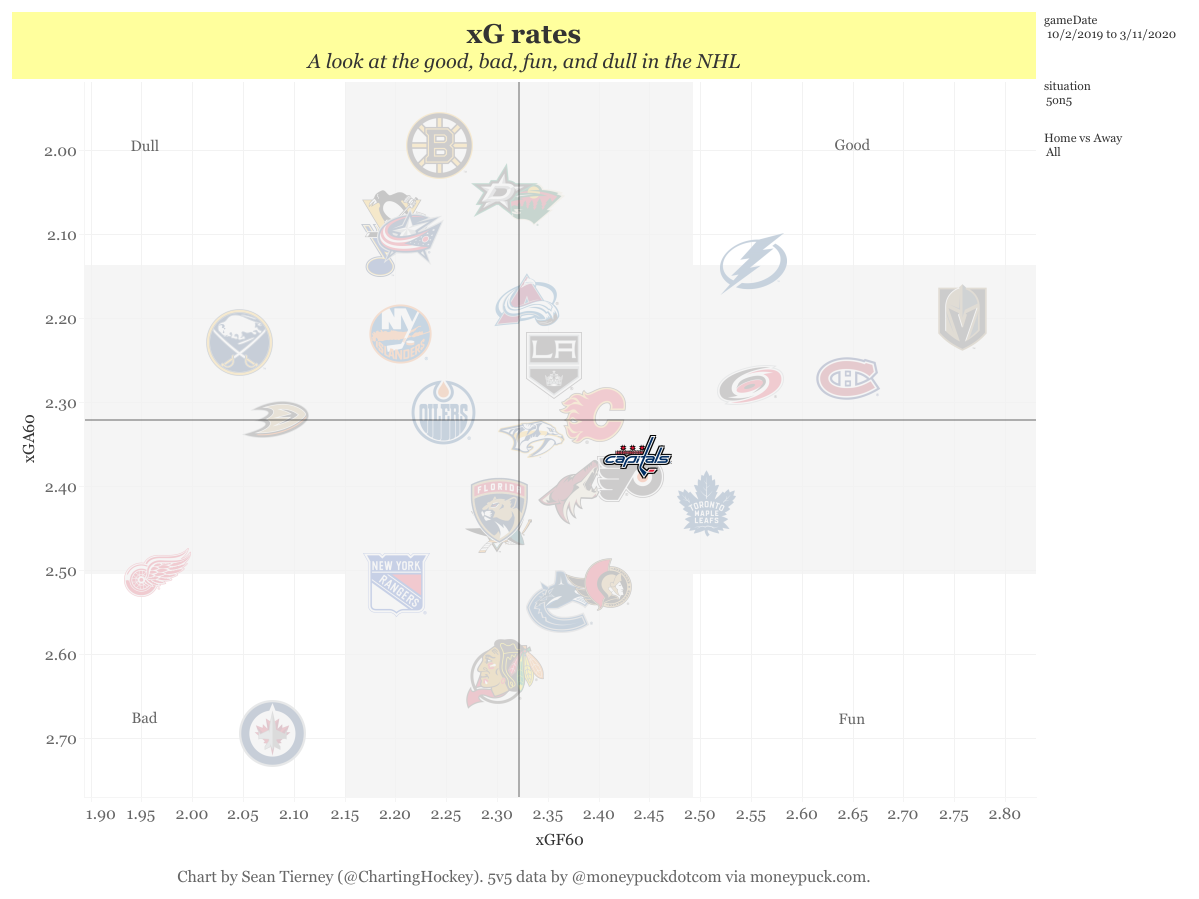 xG rates(10)