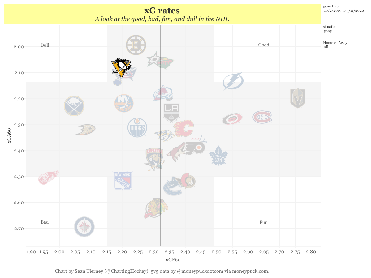 xG rates(2)