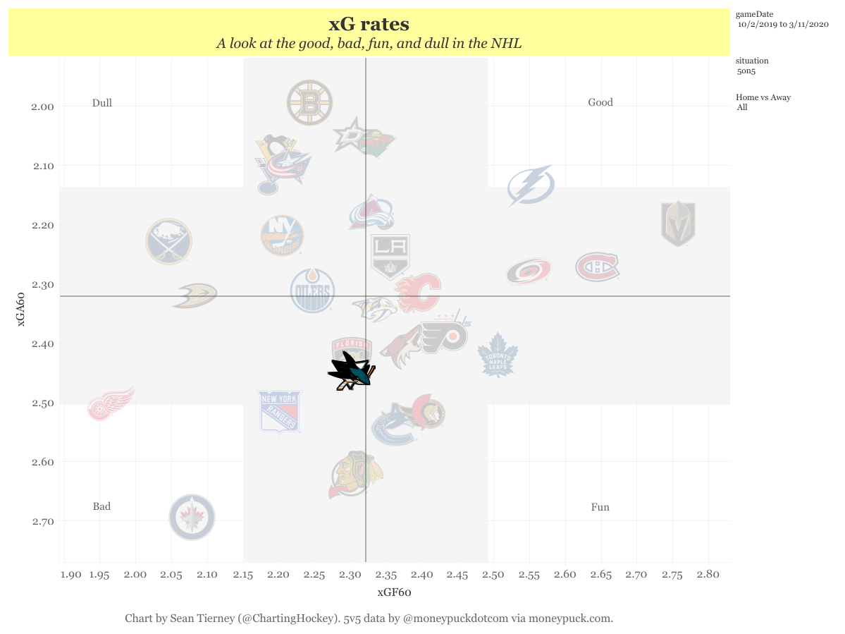 xG rates(3)