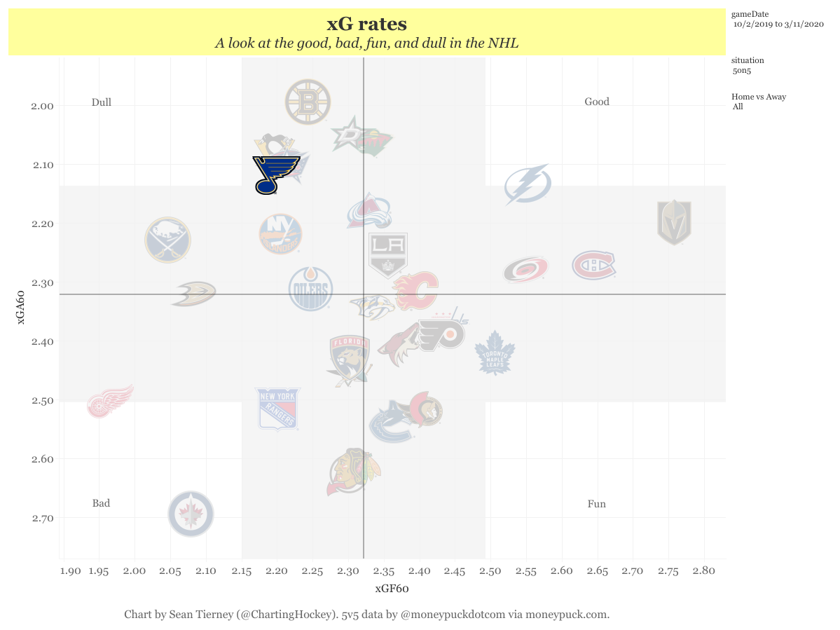 xG rates(4)