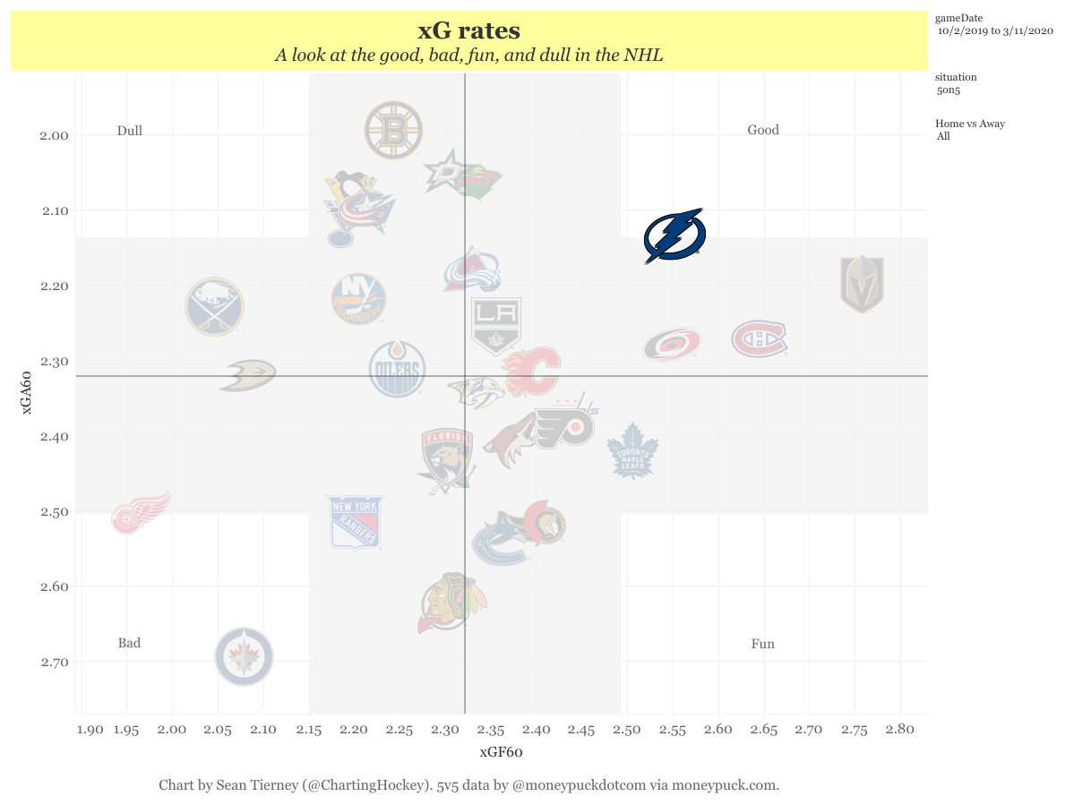 xG rates(5)
