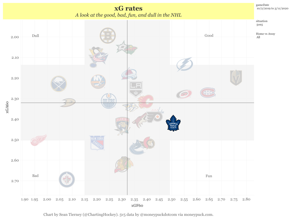 xG rates(6)