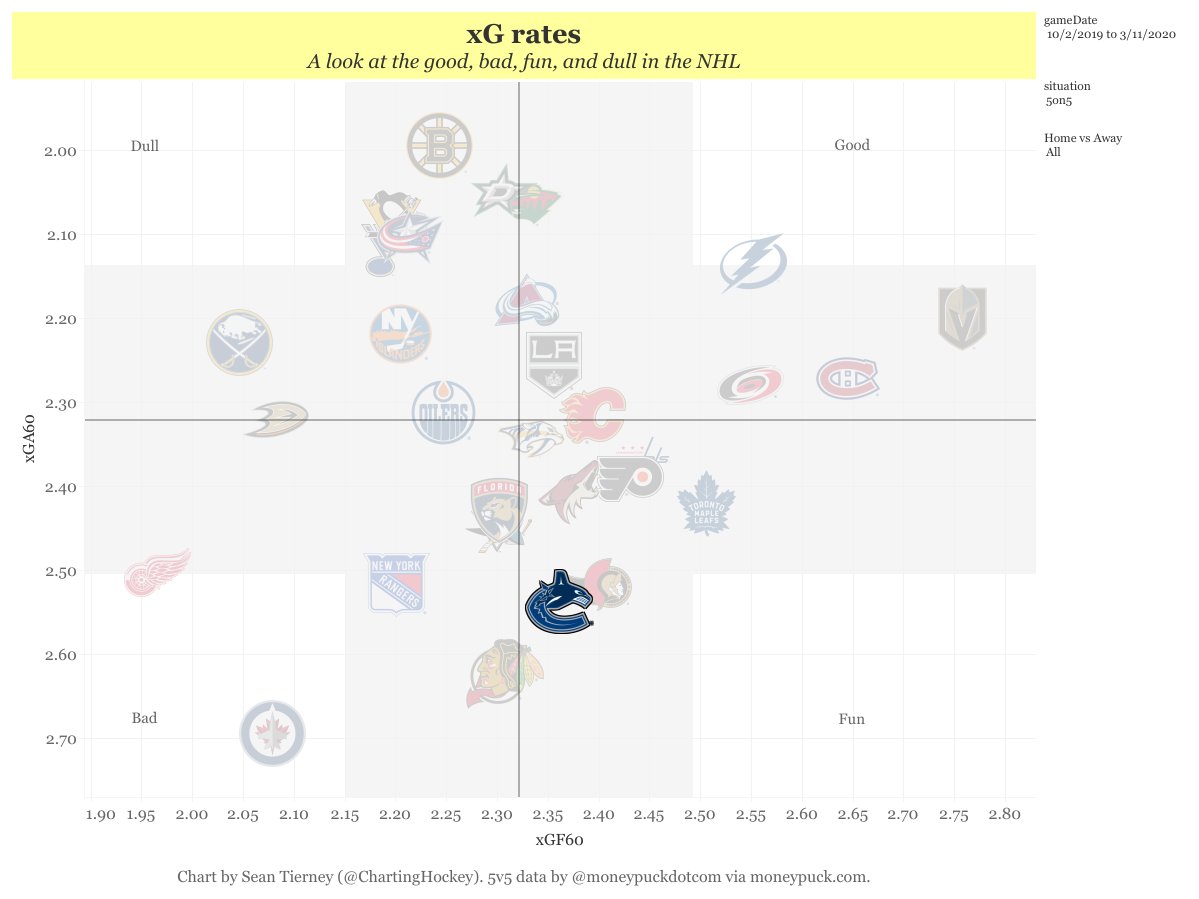 xG rates(7)