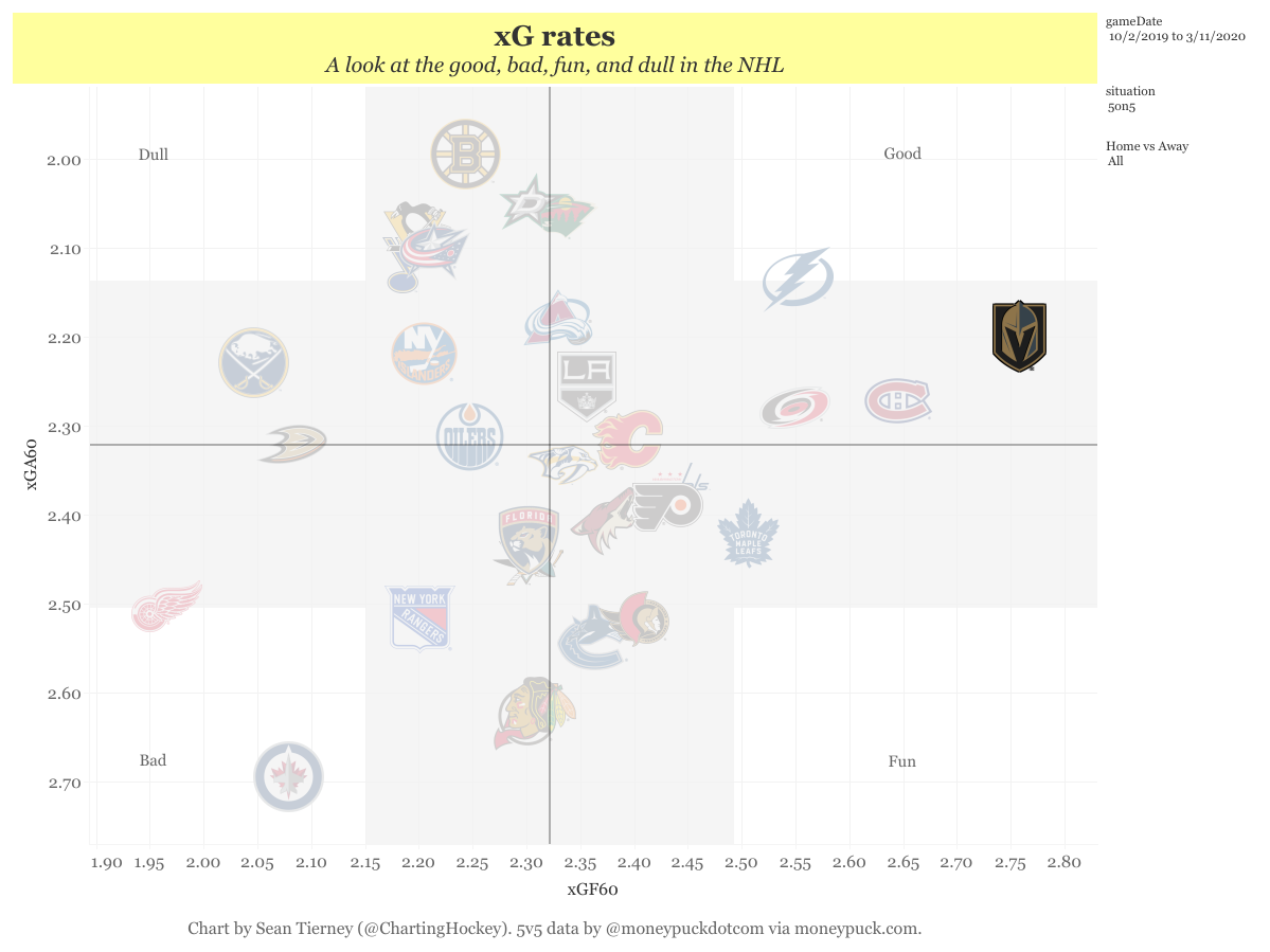 xG rates(8)