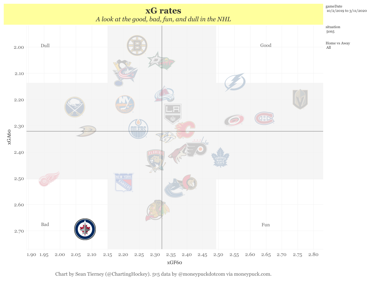 xG rates(9)