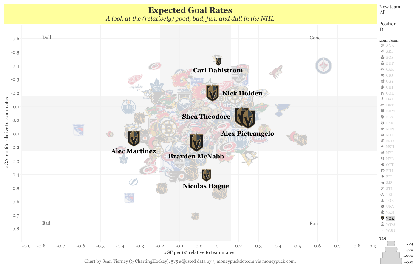 xG rel(19)