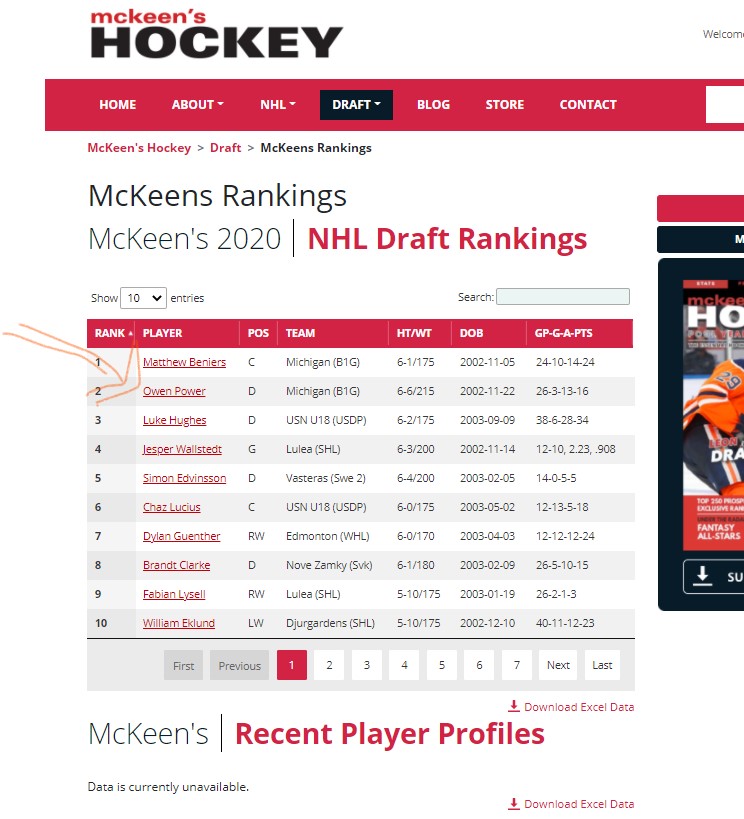 MCKEEN'S 2023 NHL DRAFT GUIDE - The McKeen's team sleeper picks